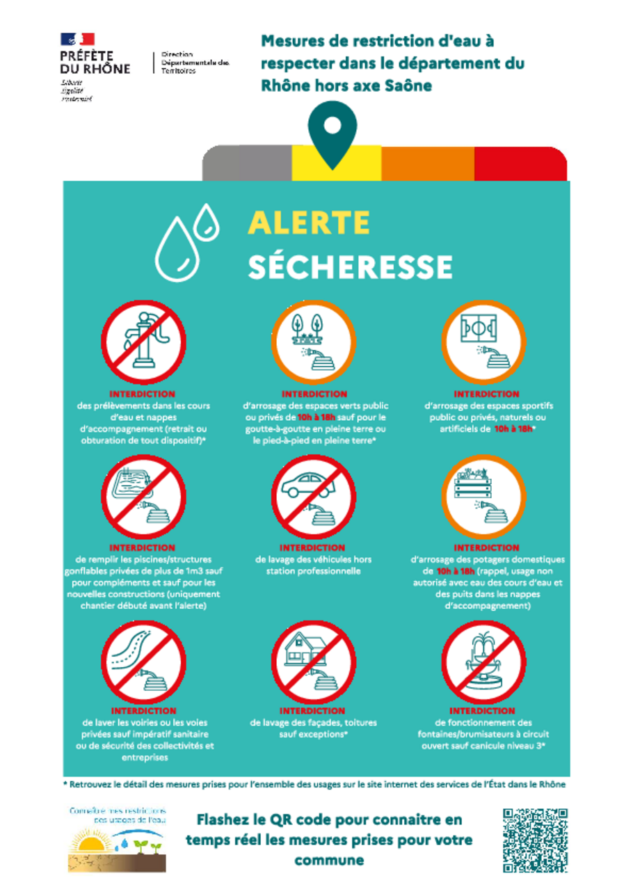 Mesures de restriction à respecter Département du Rhône hors axe Saône.pdf